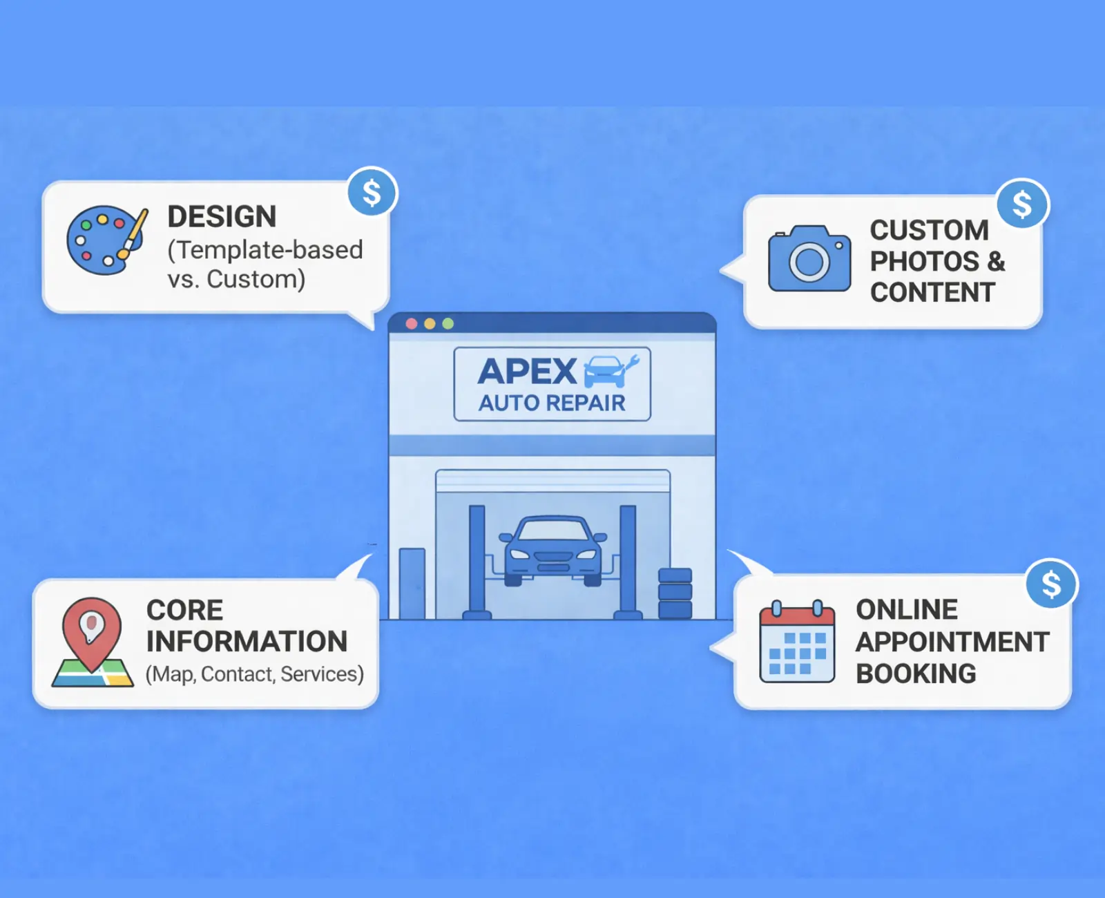 How Much Does a Website Cost for an Auto Repair Shop? {2026 Pricing Guide}