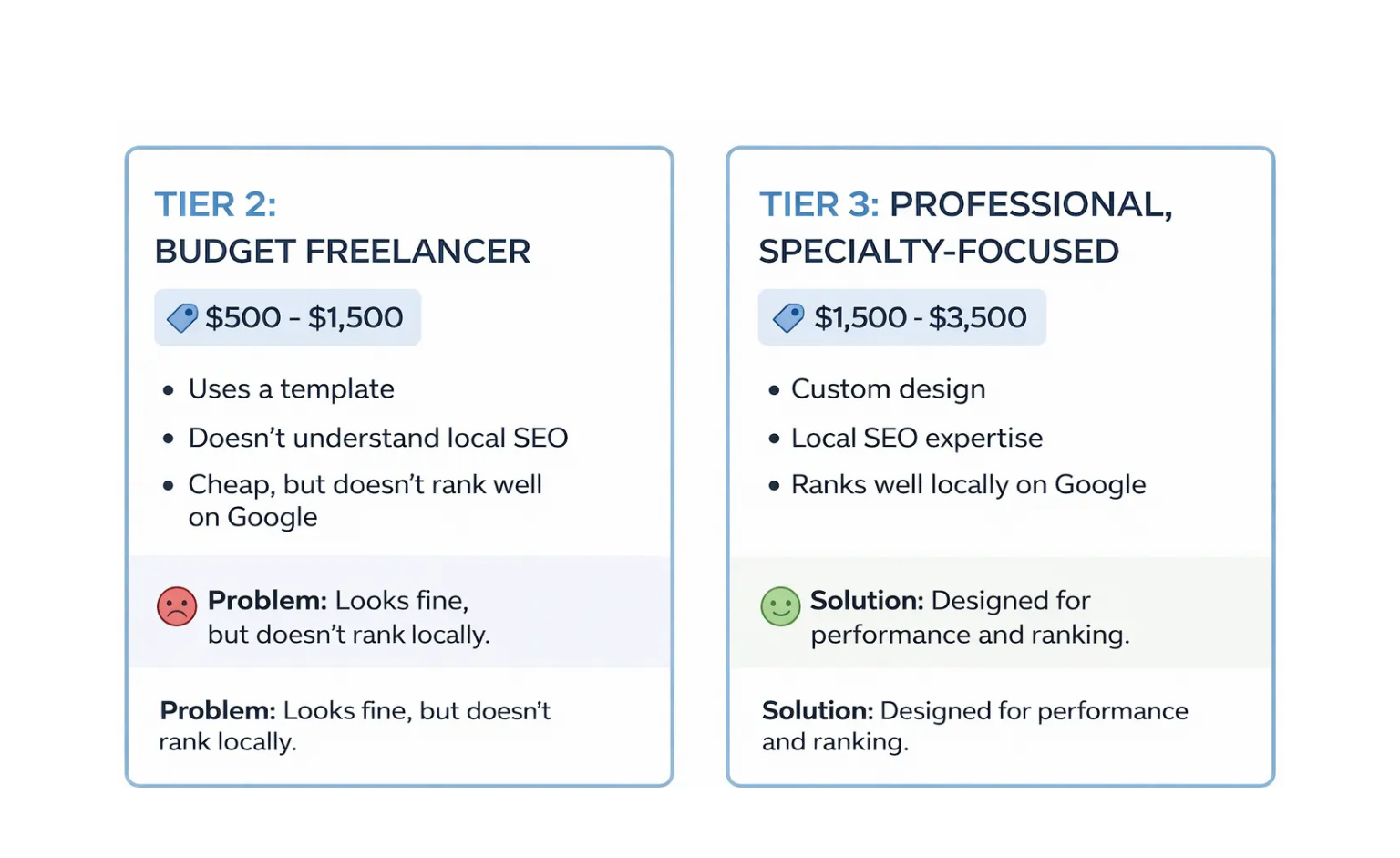 How Much Does a Website Cost for an Auto Shop? {Honest 2026 Breakdown}